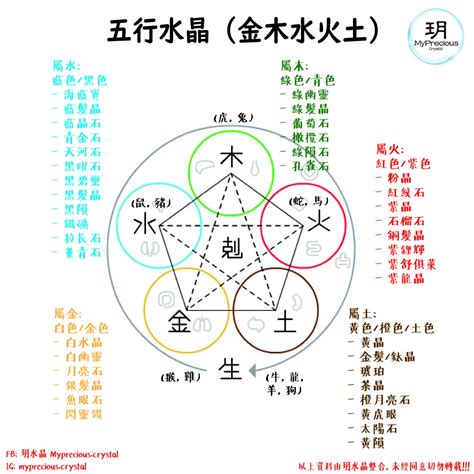 紫水晶五行屬什麼|五行屬性常見水晶指南：認識水晶能量，平衡五行運勢